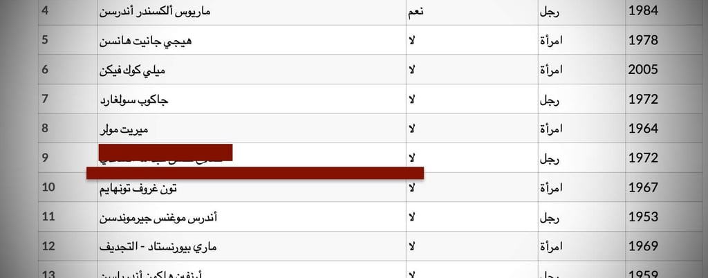 صلاح حسن السعدي نتائج حزب SV الانتخابية فريدريكستاد