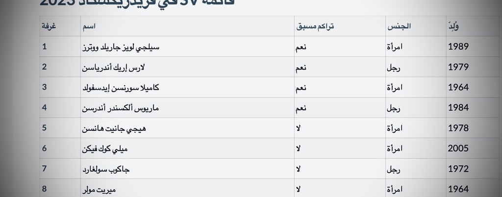 صلاح حسن السعدي مرفوض في نتائج حزب SV الانتخابية فريدريكستاد