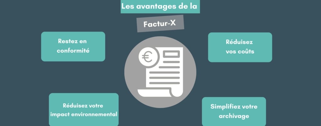 Les avantages de la factur-X