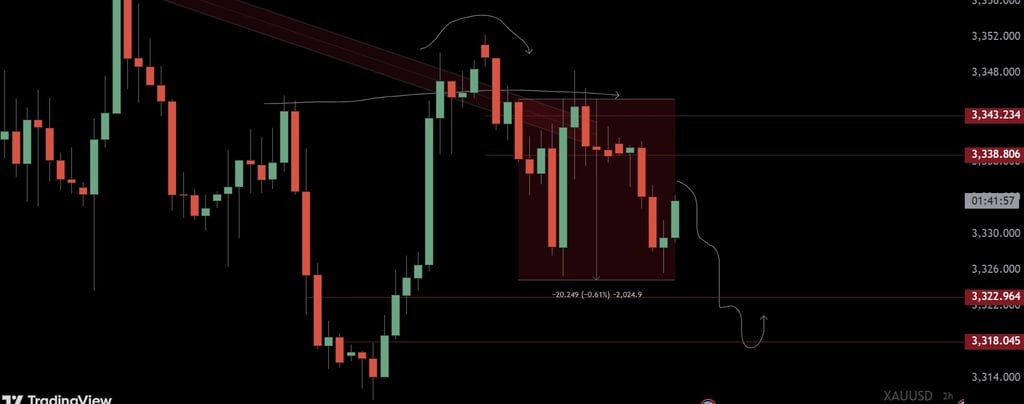 xauusd-price-prediction-today-aug-22-2025