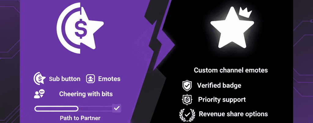 twitch affiliate vs twitch partner