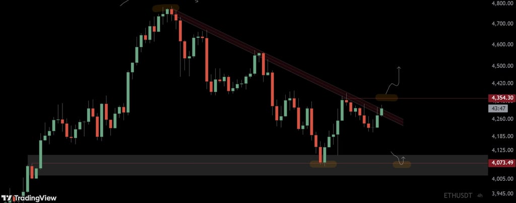 eth-price-prediction-today-aug-22-2025