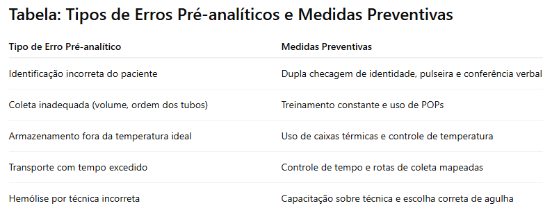 Tabela de erros pré analíticos