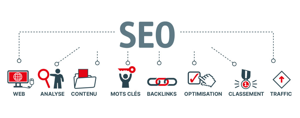 Stratégie de développement SEO
