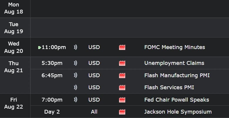 economic-calendar-18-08-2025