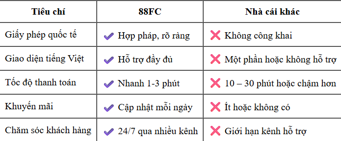 so sánh 88fc và những nhà cái khác