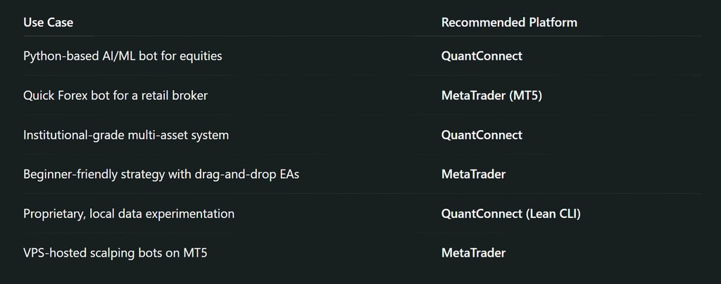resilient, high-frequency, multi-strategy bots