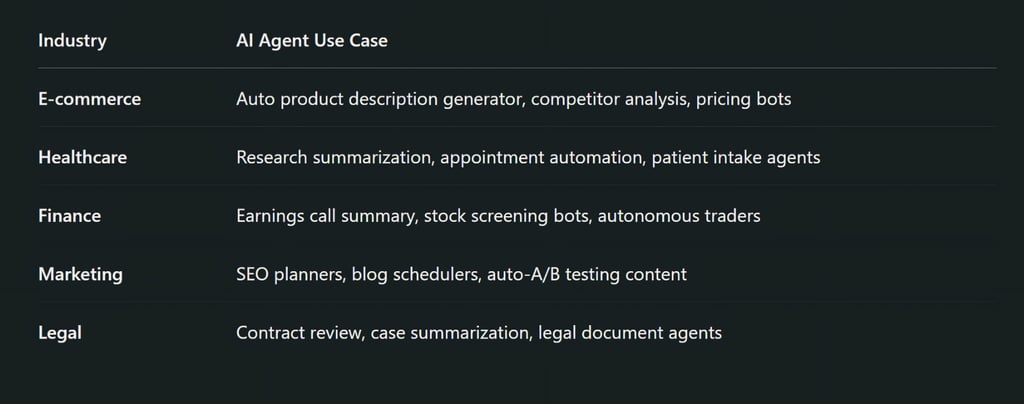 Enterprise & Commercial Use Cases