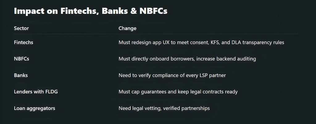 Impact on Fintechs, Banks & NBFCs