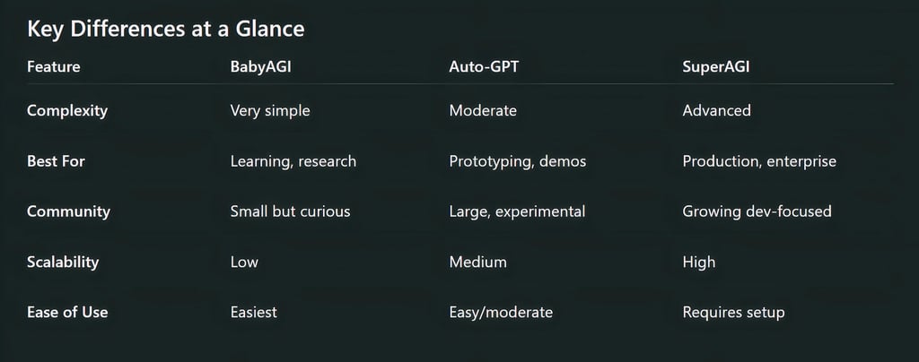 Key Differences at a Glance