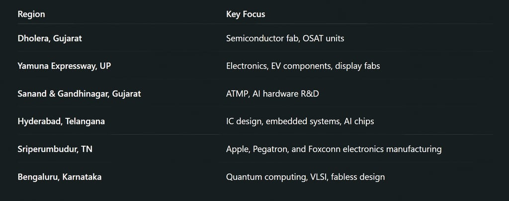 Locations to Watch: Electronics & Semiconductor SEZ Clusters