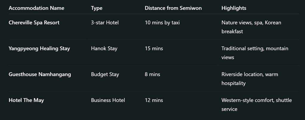Nearby Lodging (All Budgets)