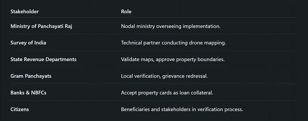 Stakeholders Involved
