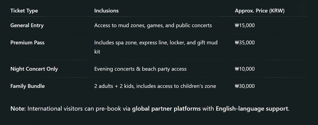 Ticket Types & Add-ons (2025 Edition)