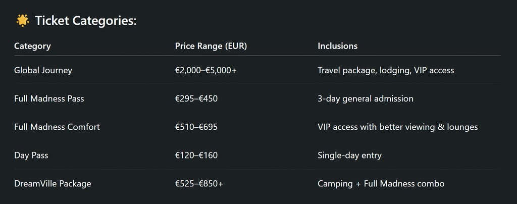 Tomorrowland 2025 Tickets: Price & Categories