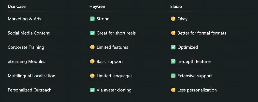 Use Case Comparison