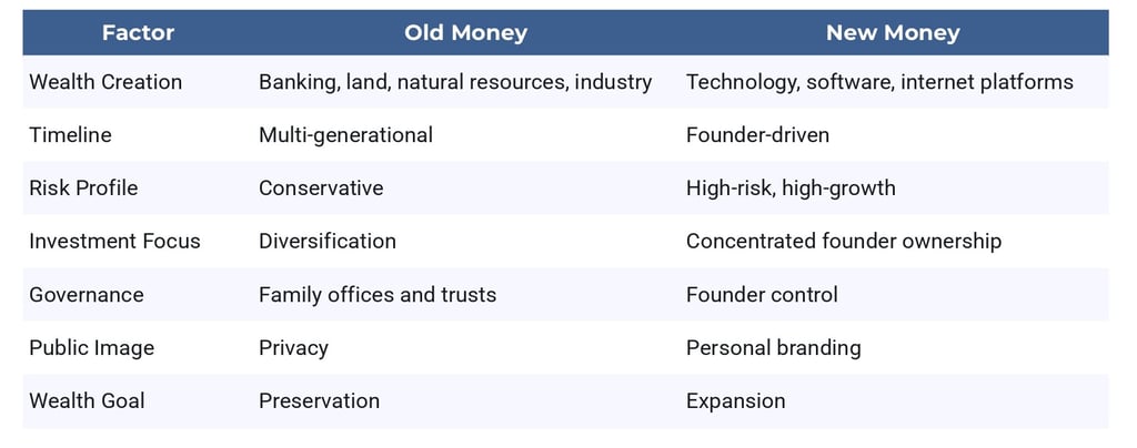 What Is the Difference Between Old Money and New Money?