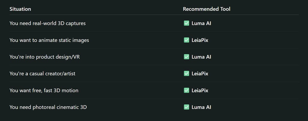 Photorealism or Parallax? Comparing Luma AI and LeiaPix for Creators