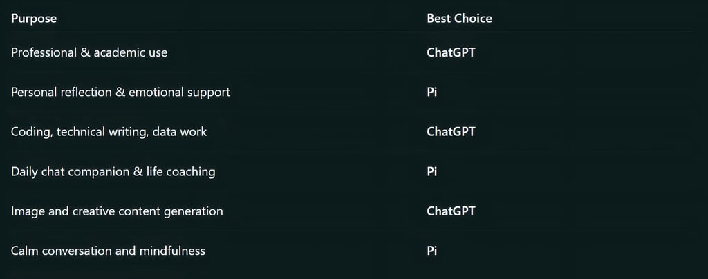 Which One Should You Choose?