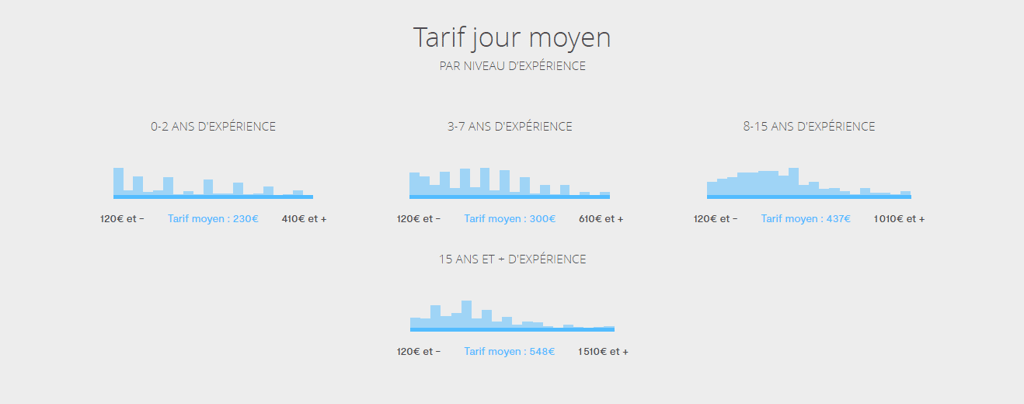 prete plume tarif