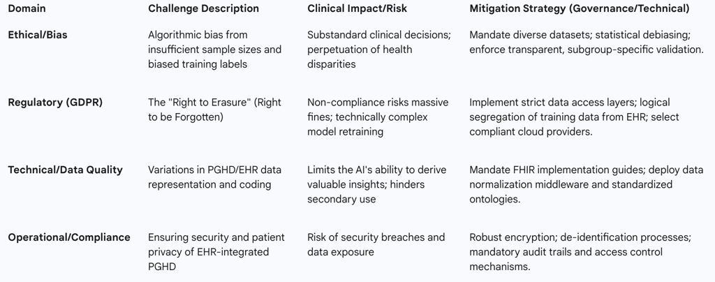 Table 3: Critical Interoperability Challenges and Mitigation Strategies