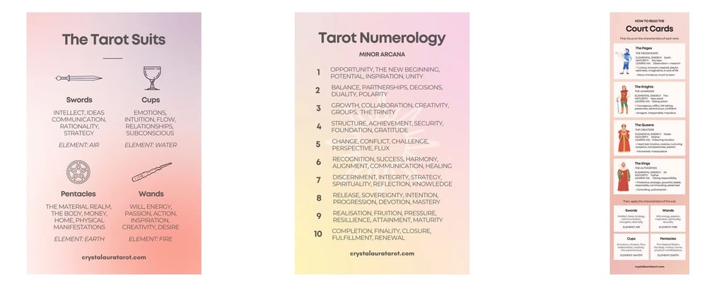 Screenshot of a variety of free tarot cheat sheets - sign up below to download