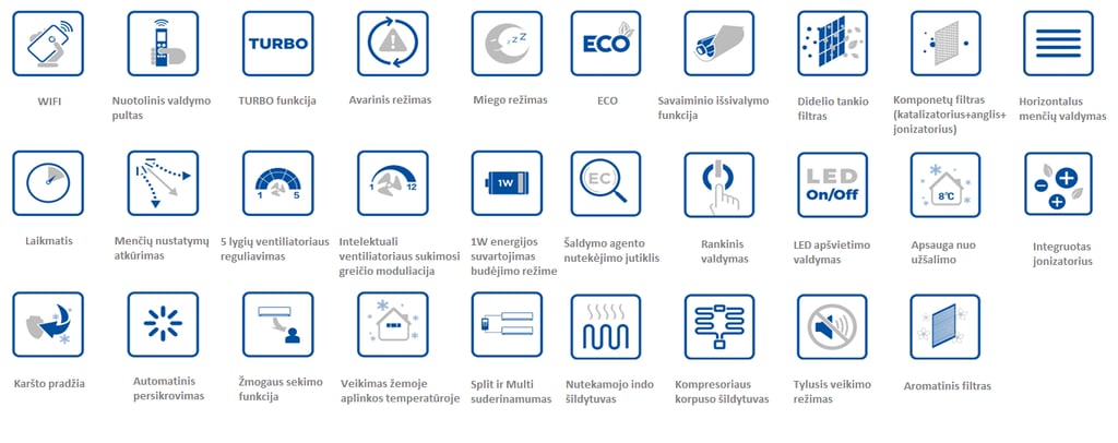 Sieniniai oro kondicionieriai MDV Frost Nordic  funkcijos