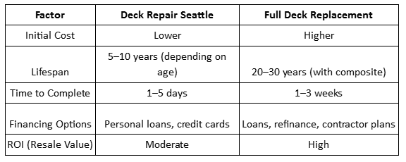 Redrra-Graph-Table