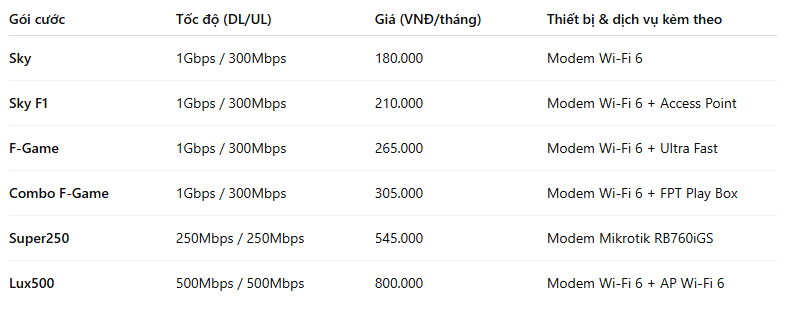 Lắp Mạng FPT Long An