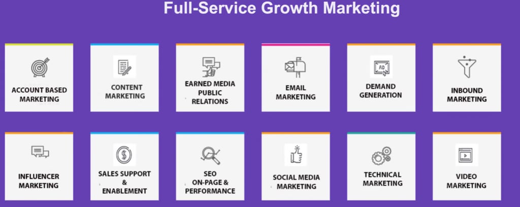 Full-Service Marketing