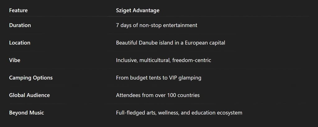 What Makes Sziget Unique?