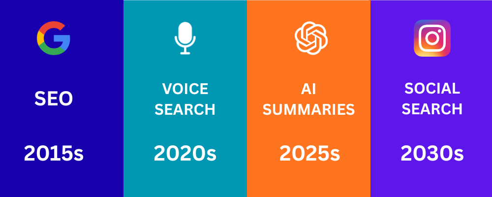 the evolution of search engines