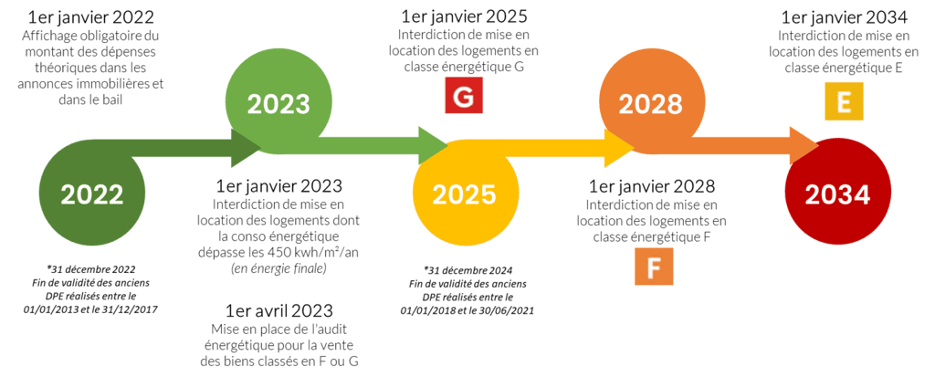 interdiction louer 2025 DPE G