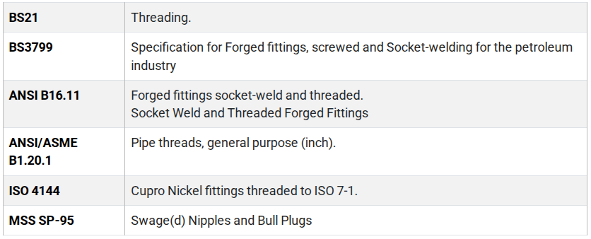Cupro-Nickel Forged Fittings Manufacturing Standards