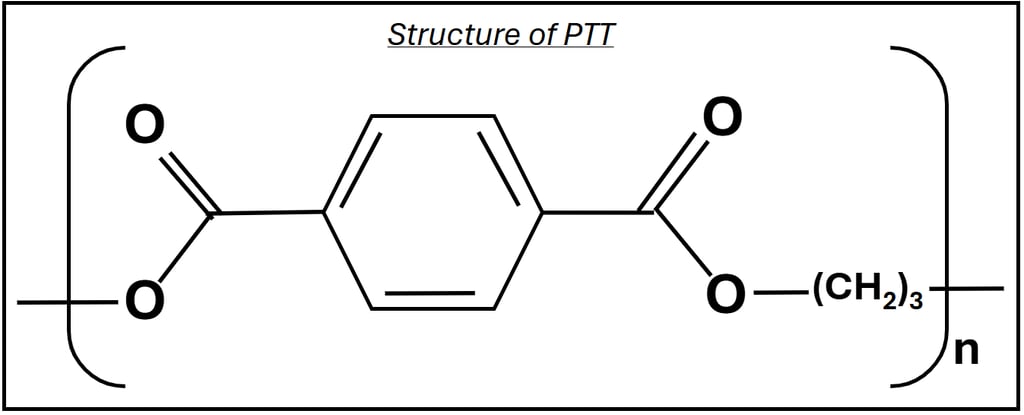 Chemical structure of PTT