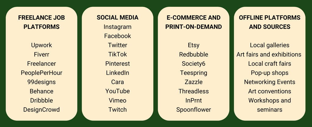 a number of different types of social media