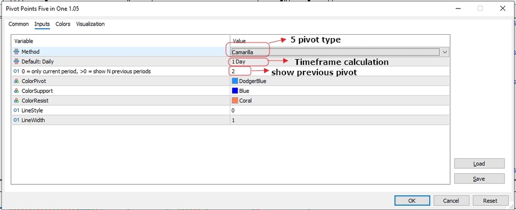Pivot Point Setting