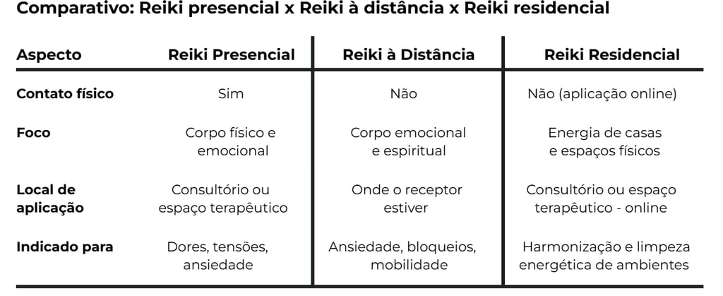 Comparativo Reiki presencial ou online Ivandira Santoro
