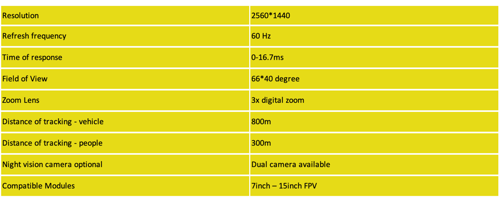 AI Tracking Specifications