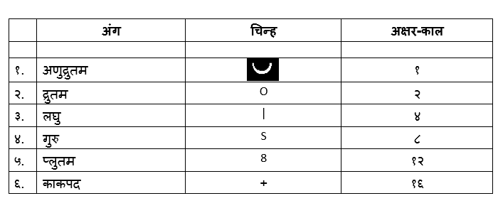 ताल के 10 प्राण