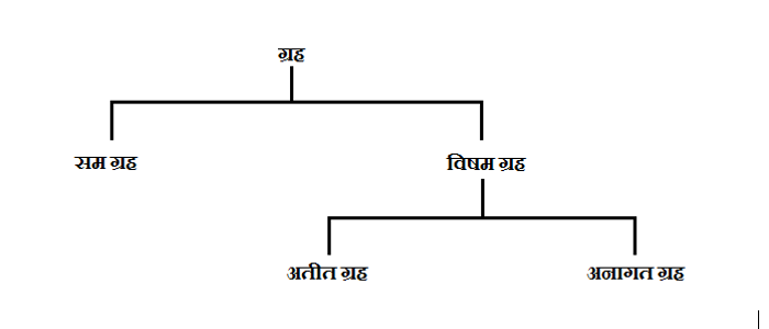 ताल के 10 प्राण