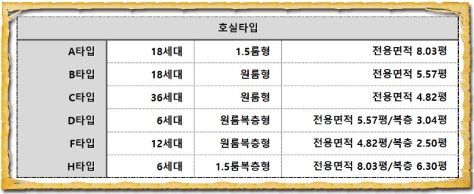 잠실시그니처 룸타입