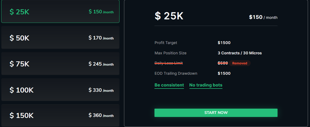 Take Profit Trader 25k Trading Account