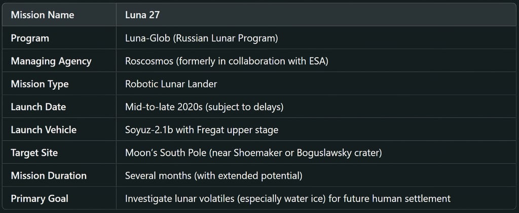 Luna 27: Mission Overview & Objectives