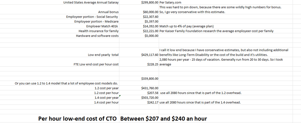 Calculations for a FTE real costs CTO