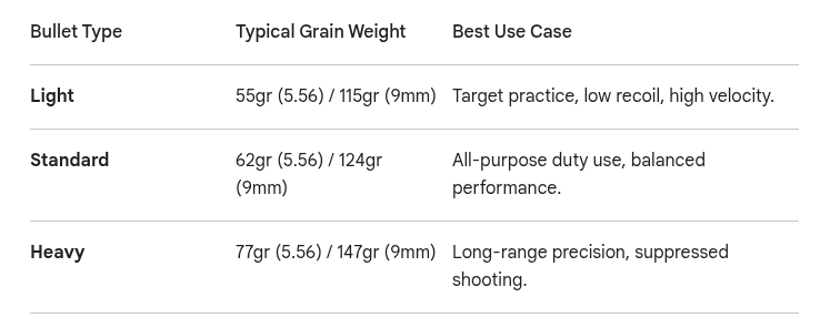 ammo grain detail chart