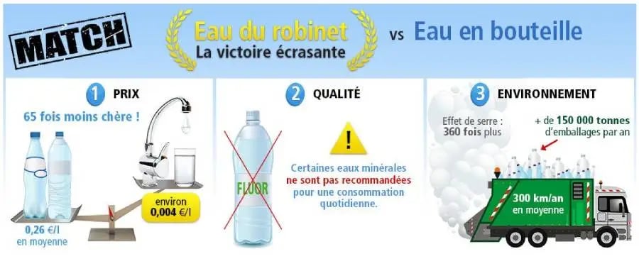 Capture web QueChoisir