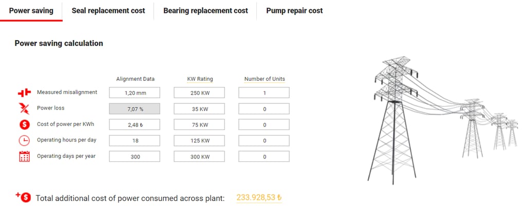 fizix makine arızasından kaynaklanan enerji sarfiyatını minimuma indirir