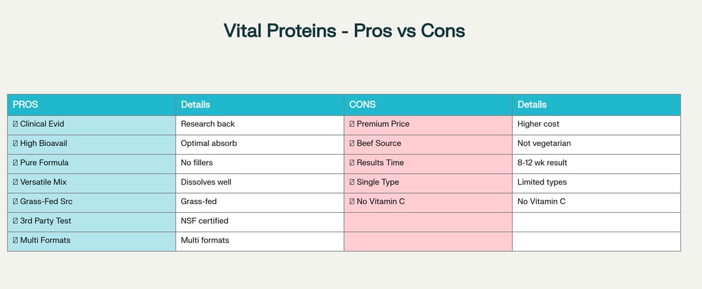 Comprehensive pros and cons analysis of Vital Proteins Collagen Peptides
