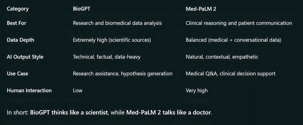 Comparative Strengths